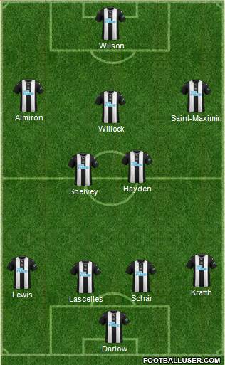 Newcastle United Formation 2021