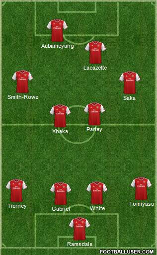 Arsenal Formation 2021