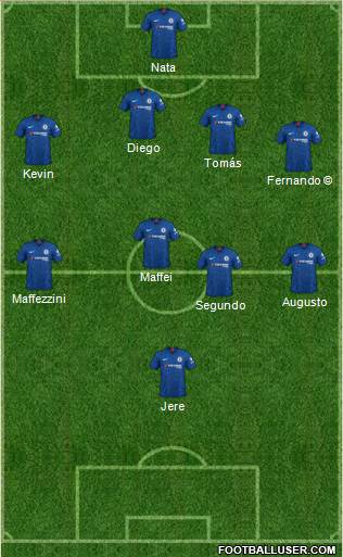 Chelsea Formation 2021