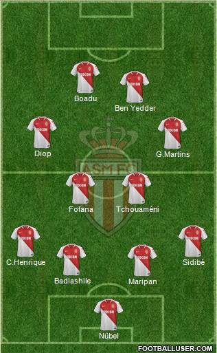 AS Monaco FC Formation 2021