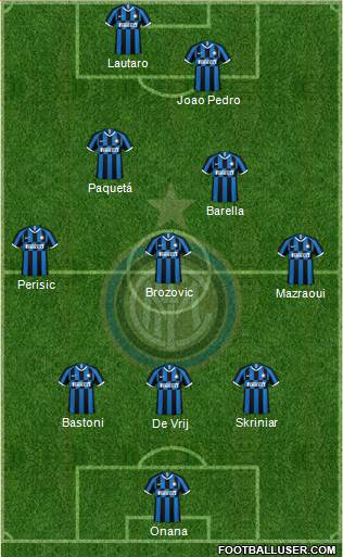 F.C. Internazionale Formation 2021