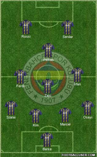 Fenerbahçe SK Formation 2021