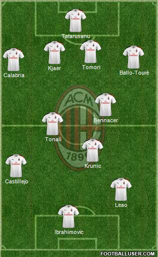 A.C. Milan Formation 2021