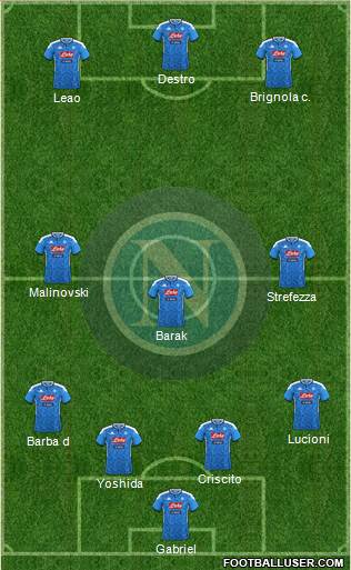 Napoli Formation 2021