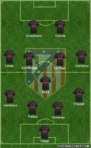 C. Atlético Madrid S.A.D. Formation 2021