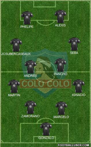 CSD Colo Colo Formation 2021