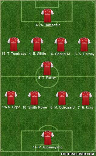 Arsenal Formation 2021