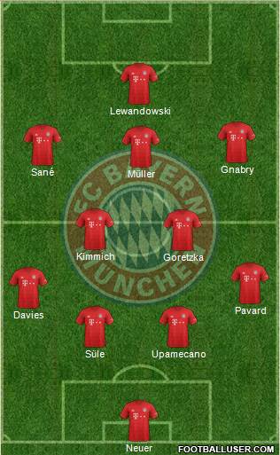 FC Bayern München Formation 2021