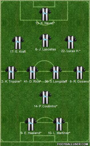 Newcastle United Formation 2021