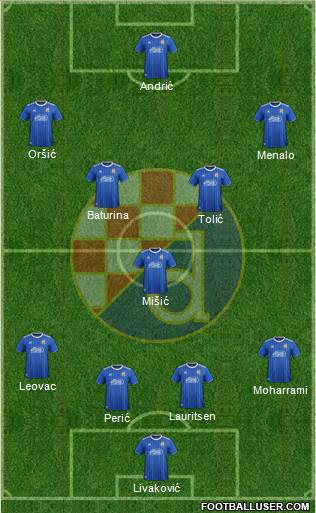 NK Dinamo Formation 2021