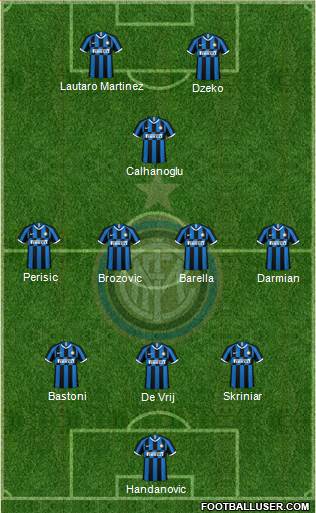 F.C. Internazionale Formation 2021