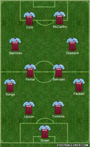 West Ham United Formation 2021