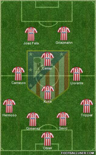 C. Atlético Madrid S.A.D. Formation 2021