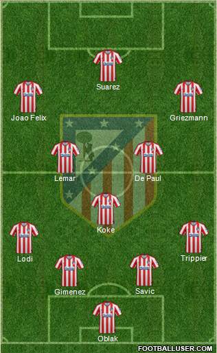 C. Atlético Madrid S.A.D. Formation 2021