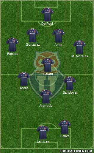 CF Universidad de Chile Formation 2021