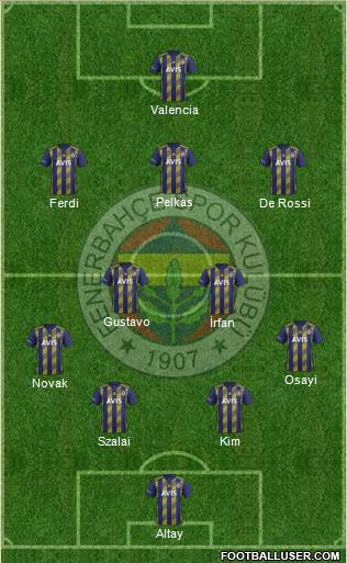 Fenerbahçe SK Formation 2021