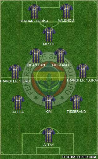 Fenerbahçe SK Formation 2021