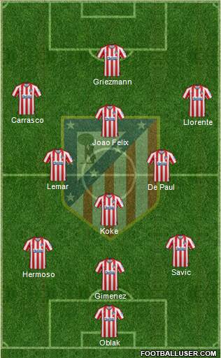 C. Atlético Madrid S.A.D. Formation 2021