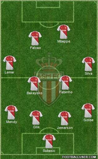 AS Monaco FC Formation 2021