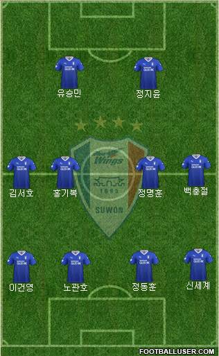 Suwon Samsung Blue Wings Formation 2021