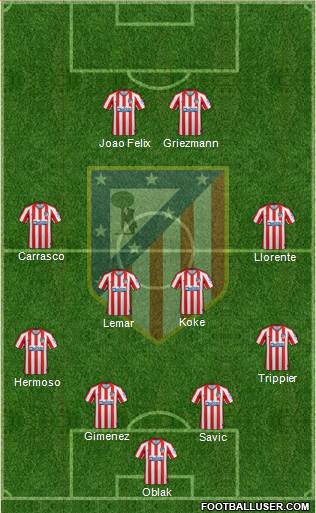 C. Atlético Madrid S.A.D. Formation 2021