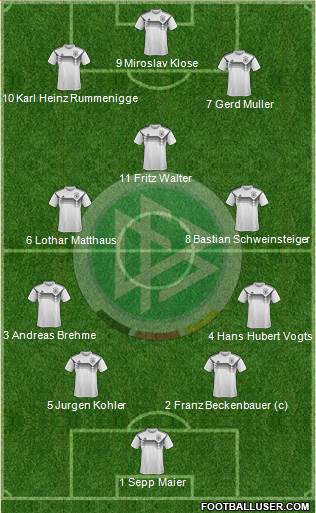 Germany Formation 2021