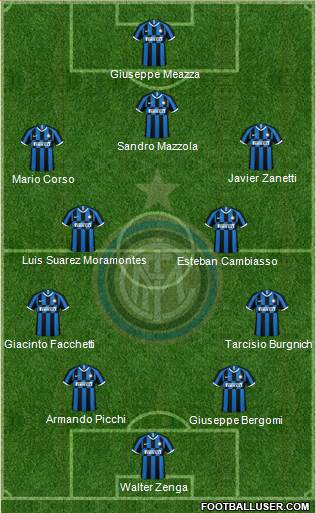 F.C. Internazionale Formation 2021