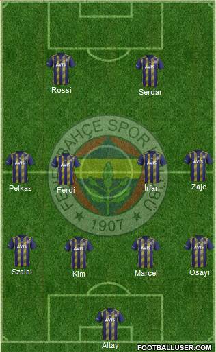 Fenerbahçe SK Formation 2021