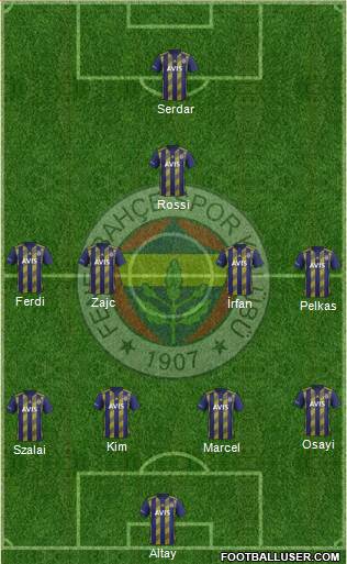 Fenerbahçe SK Formation 2021