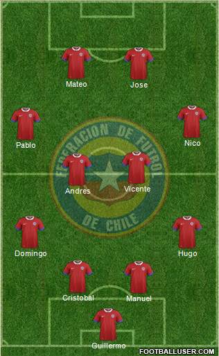 Chile Formation 2021