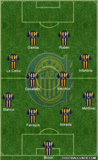 Rosario Central Formation 2021