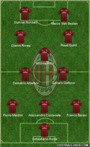 A.C. Milan Formation 2021