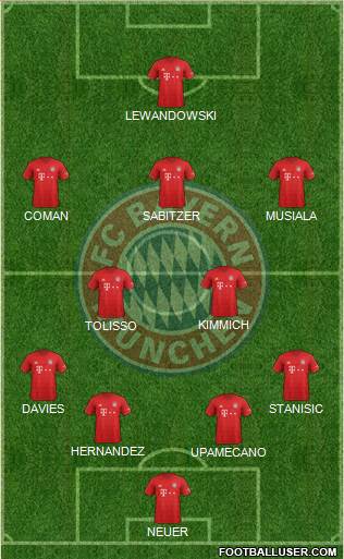 FC Bayern München Formation 2021