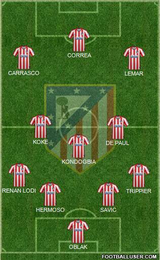 C. Atlético Madrid S.A.D. Formation 2021