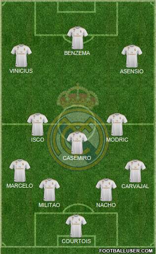 Real Madrid C.F. Formation 2021