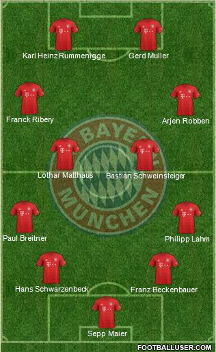 FC Bayern München Formation 2021