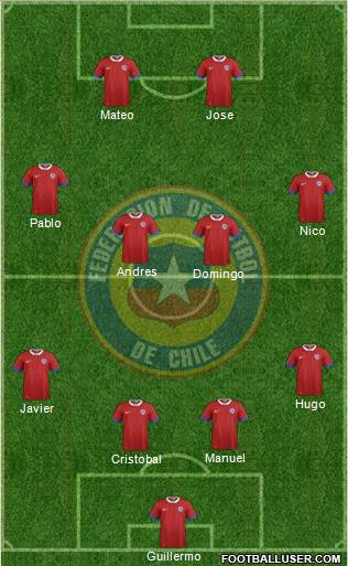 Chile Formation 2021