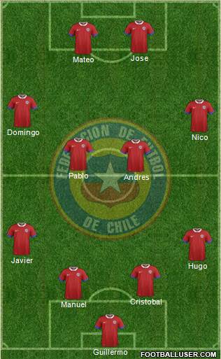 Chile Formation 2021