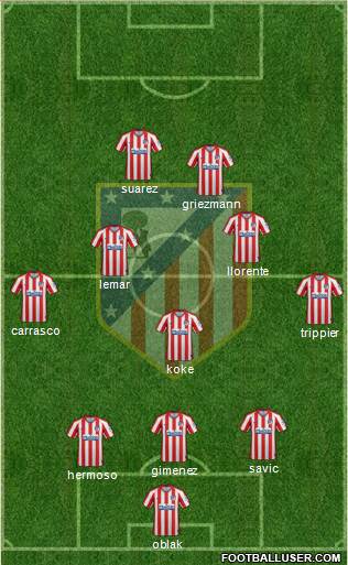 C. Atlético Madrid S.A.D. Formation 2021