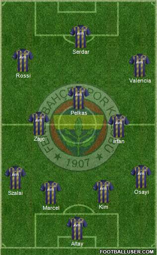 Fenerbahçe SK Formation 2021