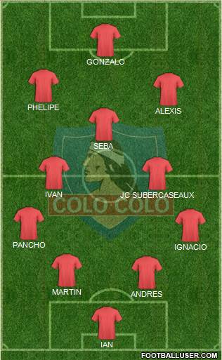 CSD Colo Colo Formation 2021