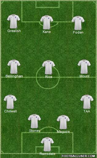 England Formation 2021