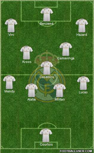 Real Madrid C.F. Formation 2021