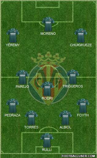 Villarreal C.F., S.A.D. Formation 2021