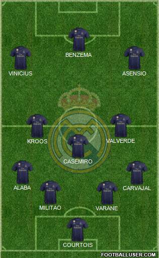 Real Madrid C.F. Formation 2021