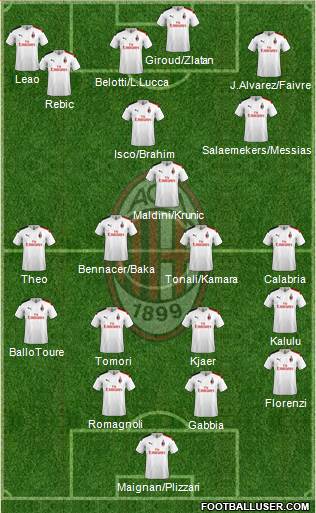 A.C. Milan Formation 2021