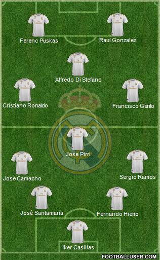 Real Madrid C.F. Formation 2021