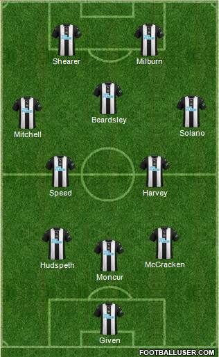 Newcastle United Formation 2021