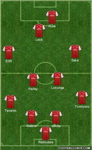 Arsenal Formation 2021