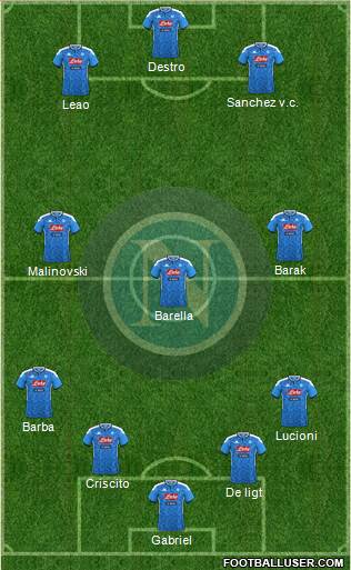 Napoli Formation 2021